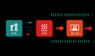  一文輕松GET新型智慧供熱全流程！