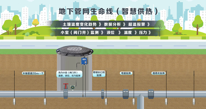 供熱管網測漏終端